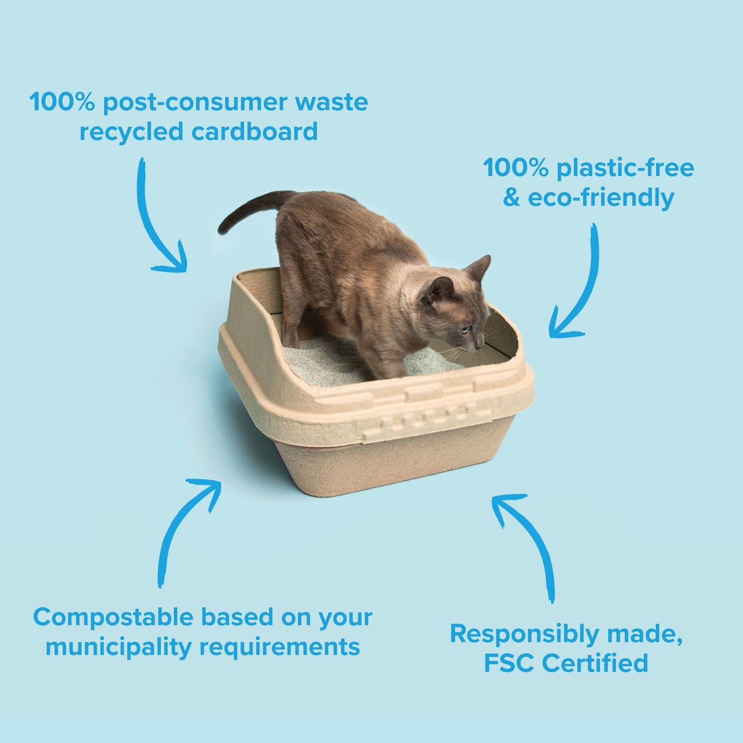 Kitty Sift - Eco-Friendly Sifting Litter Box Kit  (1 Litter Box, 5 Sifting Liners)